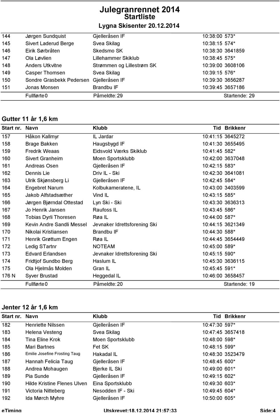 10:39:45 3657186 Påmeldte: 29 Startende: 29 Gutter 11 år 1,6 km 157 Håkon Kallmyr IL Jardar 10:41:15 3645272 158 Brage Bakken Haugsbygd IF 10:41:30 3655495 159 Fredrik Weaas Eidsvold Værks Skiklub