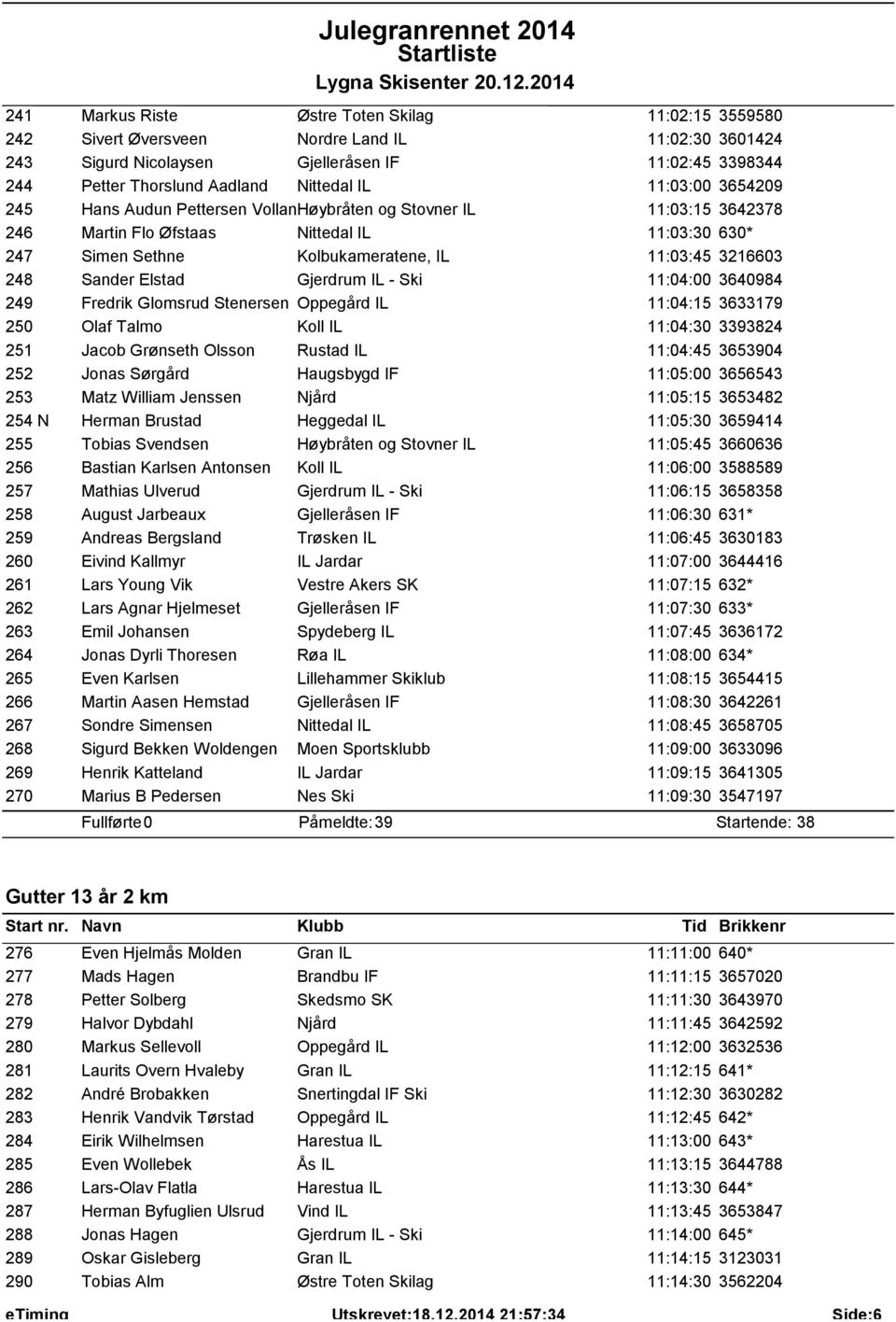 Sander Elstad Gjerdrum IL - Ski 11:04:00 3640984 249 Fredrik Glomsrud Stenersen Oppegård IL 11:04:15 3633179 250 Olaf Talmo Koll IL 11:04:30 3393824 251 Jacob Grønseth Olsson Rustad IL 11:04:45