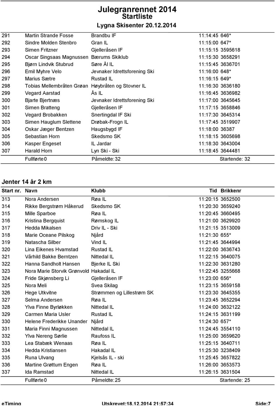 Grøan Høybråten og Stovner IL 11:16:30 3636180 299 Vegard Aarstad Ås IL 11:16:45 3636982 300 Bjarte Bjertnæs Jevnaker Idrettsforening Ski 11:17:00 3645645 301 Simen Bratteng Gjelleråsen IF 11:17:15