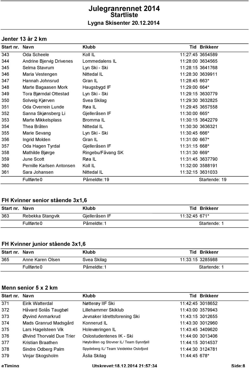 Skilag 11:29:30 3632825 351 Oda Overrein Lunde Røa IL 11:29:45 3657558 352 Sanna Skjønsberg Li Gjelleråsen IF 11:30:00 665* 353 Marte Mikkelsplass Bromma IL 11:30:15 3642279 354 Thea Bråten Nittedal