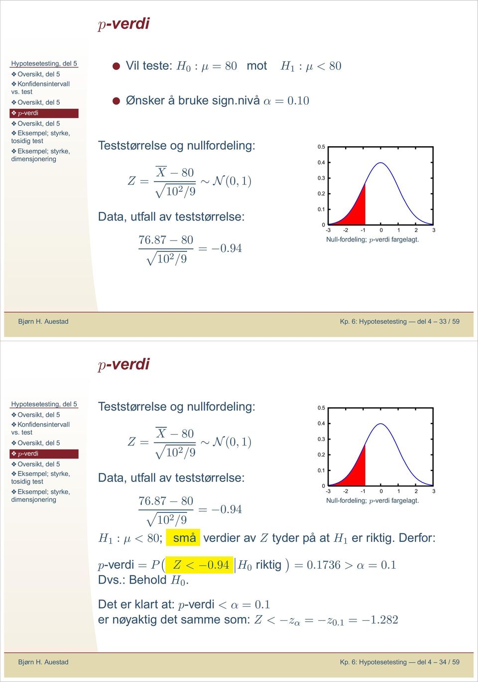 6: Hypotesetestig del 4 33 / 59 p-verdi Teststørrelse og ullfordelig: Z = X 80 10 2 /9 N(0, 1 Data, utfall av teststørrelse: 76.87 80 10 2 /9 = 0.94 0.5 0.4 0.3 0.2 0.