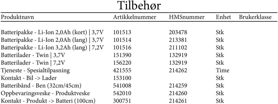 Batteribånd - Ben (32cm/45cm) Oppbevaringsveske - Produktveske Kontakt - Produkt -> Batteri (100cm) 101513 101514