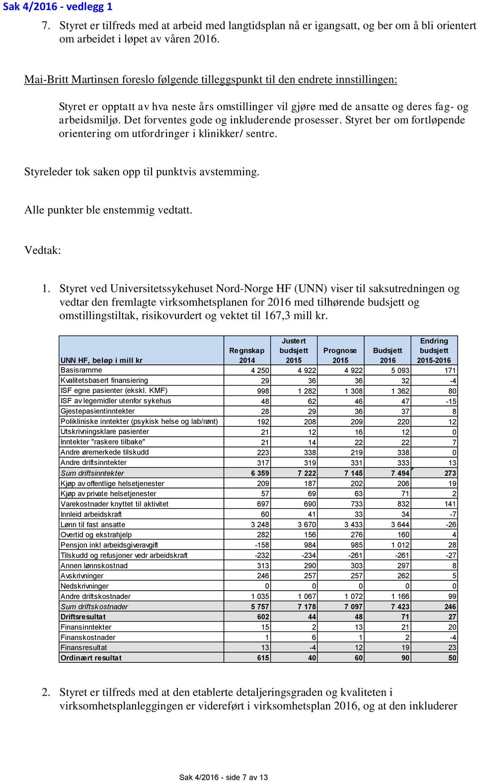 Det forventes gode og inkluderende prosesser. Styret ber om fortløpende orientering om utfordringer i klinikker/ sentre. Styreleder tok saken opp til punktvis avstemming.