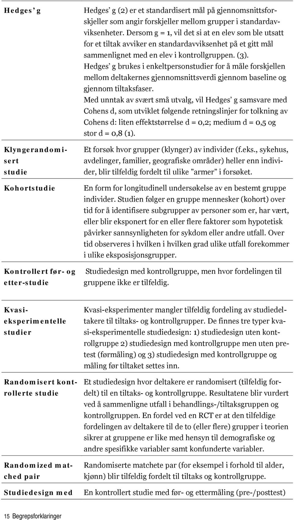 Hedges g brukes i enkeltpersonstudier for å måle forskjellen mellom deltakernes gjennomsnittsverdi gjennom baseline og gjennom tiltaksfaser.