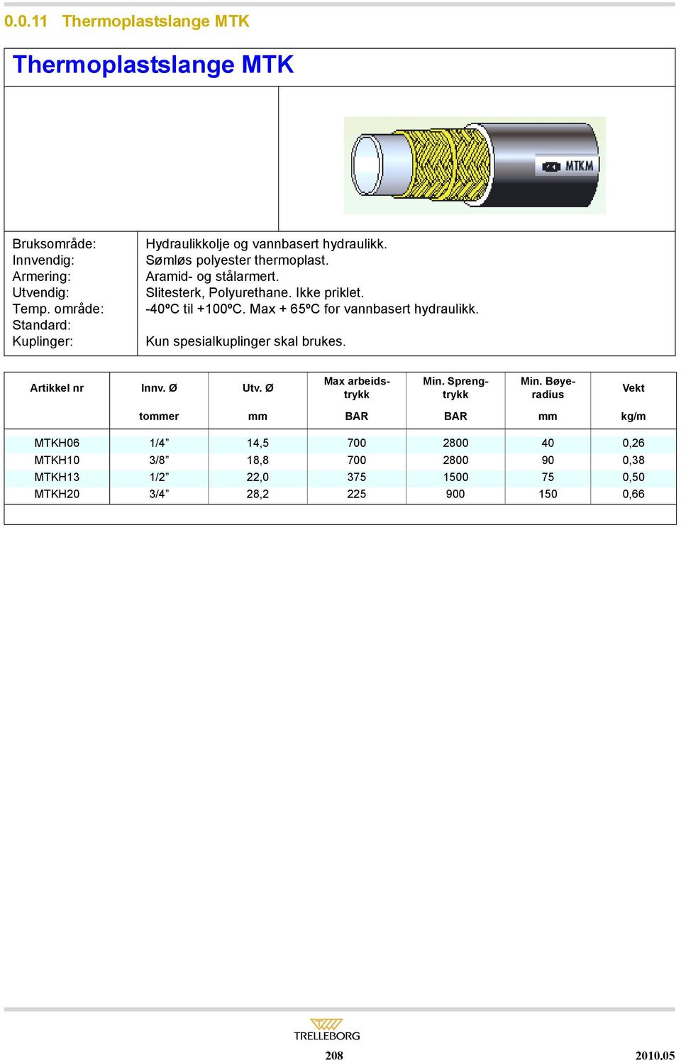 Ikke priklet. -40ºC til +100ºC. Max + 65ºC for vannbasert hydraulikk. Kun spesialkuplinger skal brukes. Artikkel nr Innv. Ø Utv. Ø Max arbeidstrykk Min.