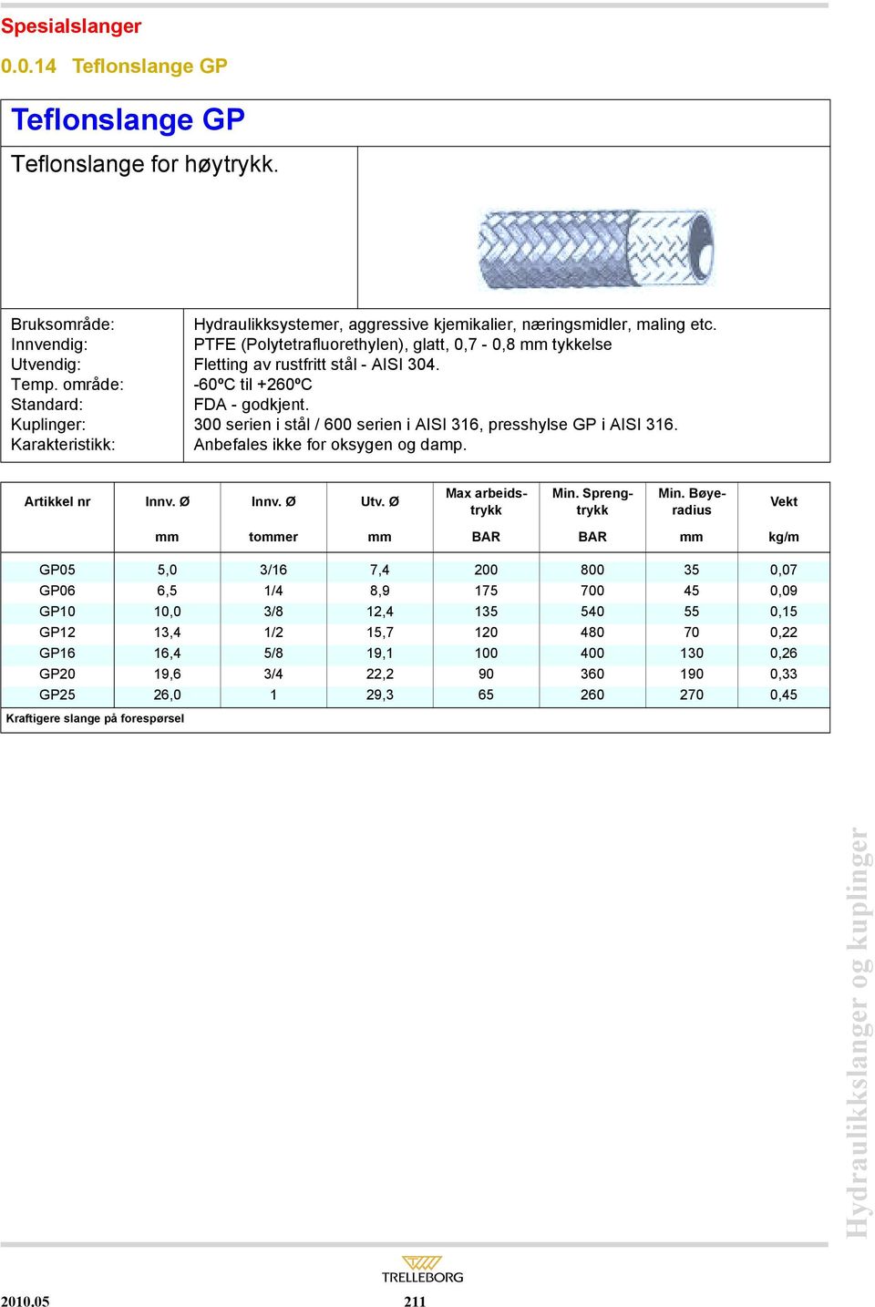 PTFE (Polytetrafluorethylen), glatt, 0,7-0,8 mm tykkelse Fletting av rustfritt stål - AISI 304. -60ºC til +260ºC FDA - godkjent. 300 serien i stål / 600 serien i AISI 316, presshylse GP i AISI 316.