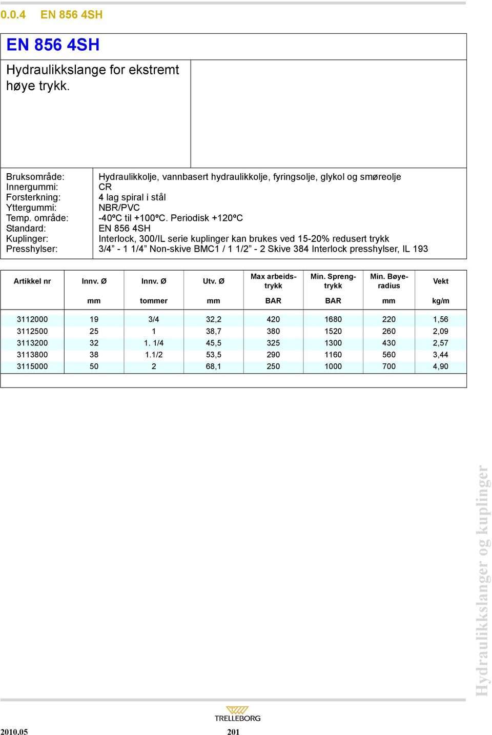 Periodisk +120ºC EN 856 4SH Interlock, 300/IL serie kuplinger kan brukes ved 15-20% redusert trykk 3/4-1 1/4 Non-skive BMC1 / 1 1/2-2 Skive 384 Interlock presshylser, IL 193 Artikkel nr Innv.