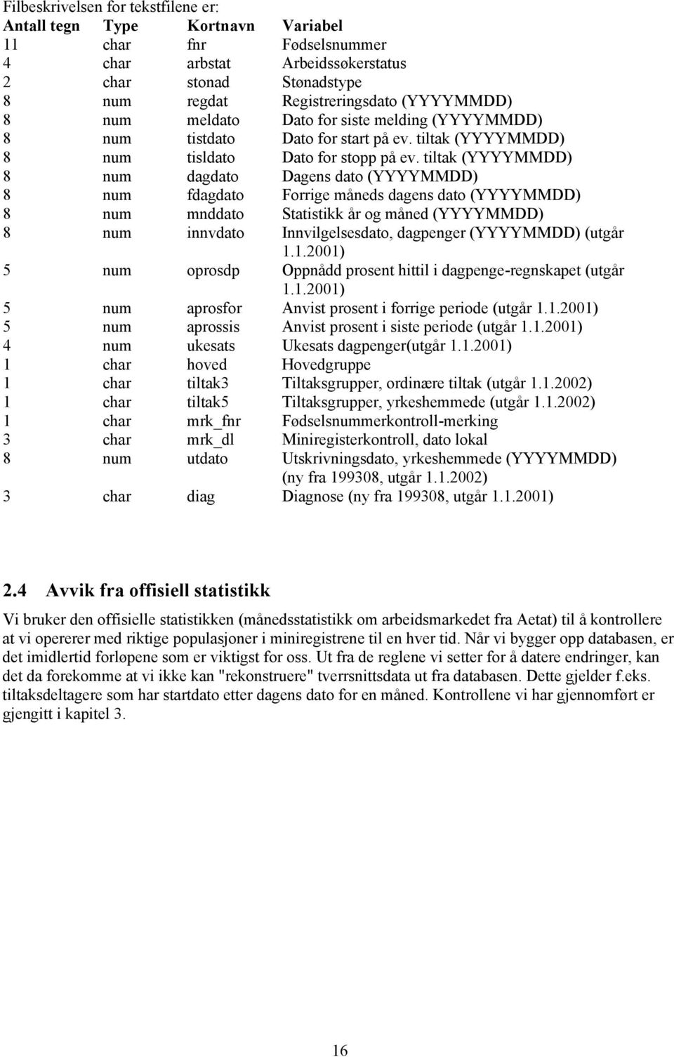 tiltak (YYYYMMDD) 8 num dagdato Dagens dato (YYYYMMDD) 8 num fdagdato Forrige måneds dagens dato (YYYYMMDD) 8 num mnddato Statistikk år og måned (YYYYMMDD) 8 num innvdato Innvilgelsesdato, dagpenger