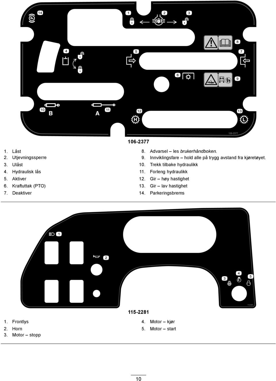 Hydraulisk lås 11. Forleng hydraulikk 5. Aktiver 12. Gir høy hastighet 6. Kraftuttak (PTO) 13.