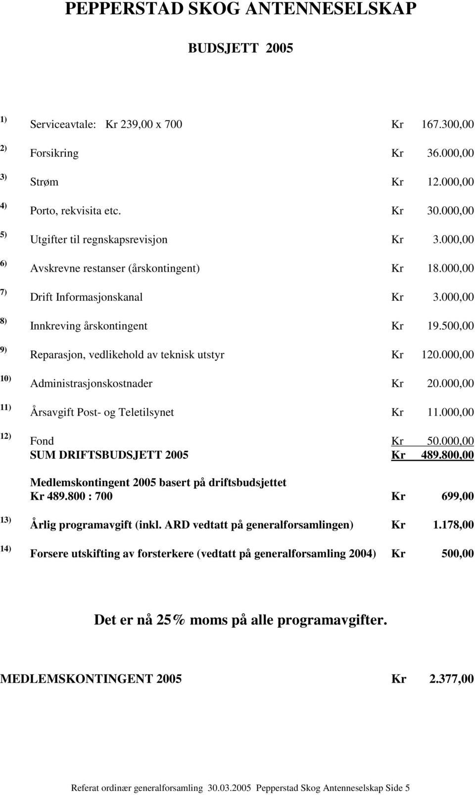 500,00 Reparasjon, vedlikehold av teknisk utstyr Kr 120.000,00 Administrasjonskostnader Kr 20.000,00 Årsavgift Post- og Teletilsynet Kr 11.000,00 Fond Kr 50.000,00 SUM DRIFTSBUDSJETT 2005 Kr 489.