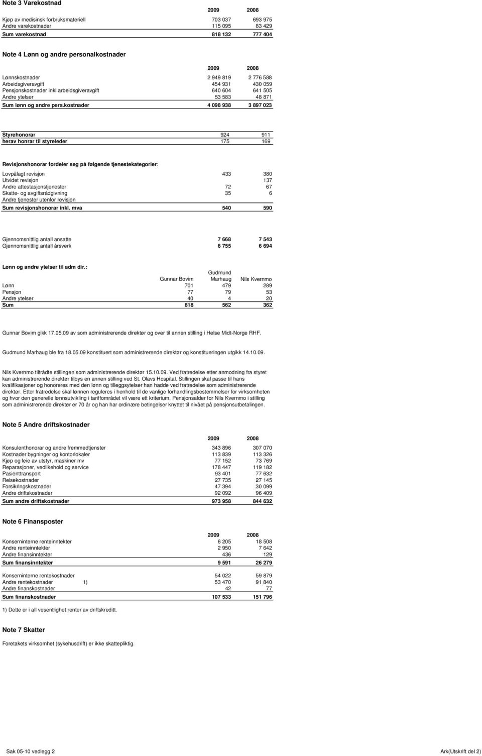 kostnader 4 098 938 3 897 023 Styrehonorar 924 911 herav honrar til styreleder 175 169 Revisjonshonorar fordeler seg på følgende tjenestekategorier: Lovpålagt revisjon 433 380 Utvidet revisjon 137