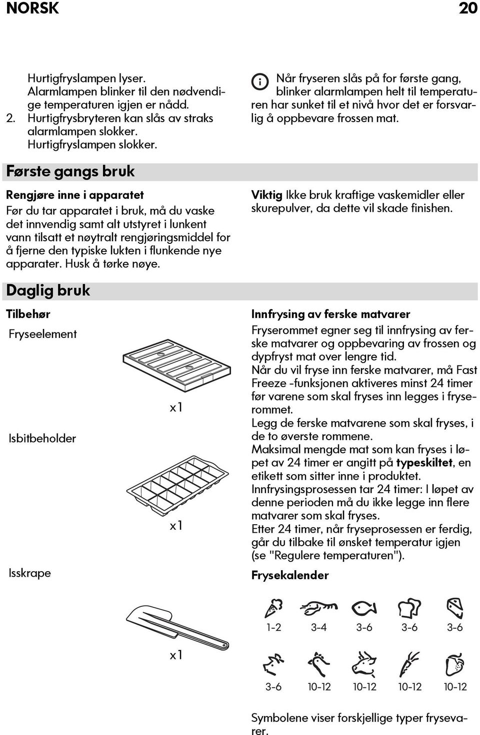 lukten i flunkende nye apparater. Husk å tørke nøye.