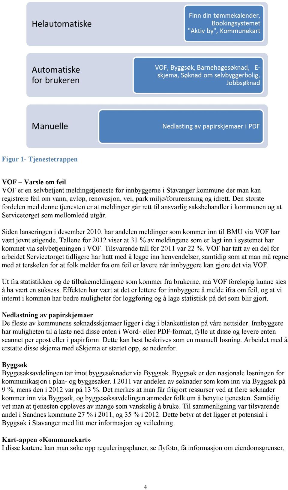 Siden lanseringen i desember 2010, har andelen meldinger som kommer inn til BMU via VOF har vært jevnt stigende.