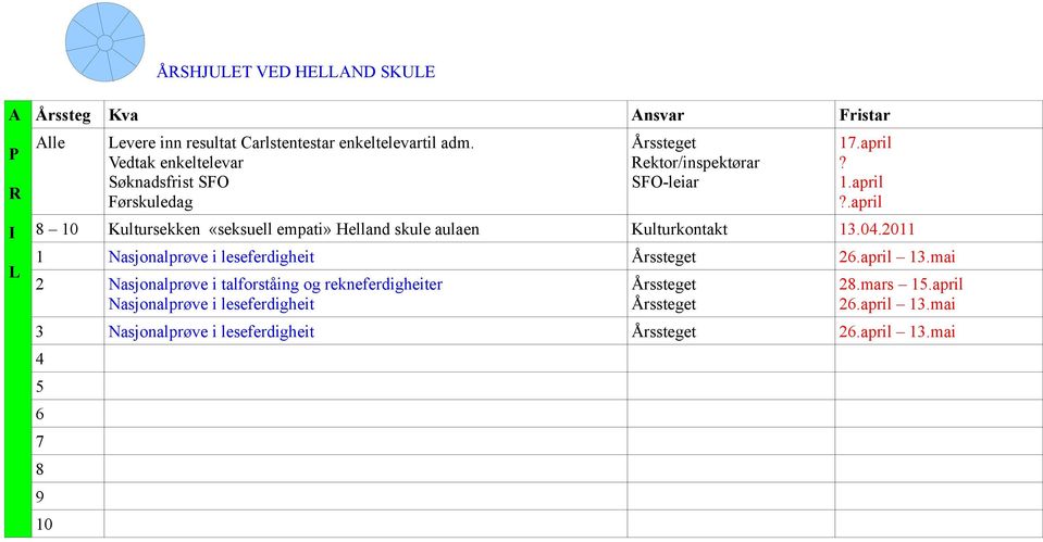 1.april?.april 8 10 Kultursekken «seksuell empati» Helland skule aulaen Kulturkontakt 13.0.2011 1 Nasjonalprøve i leseferdigheit 2.