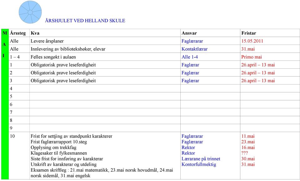 april 13 mai 3 Obligatorisk prøve leseferdigheit Faglærar 2.april 13 mai 5 8 9 10 Frist for settjing av standpunkt karakterer Frist faglærarrapport 10.