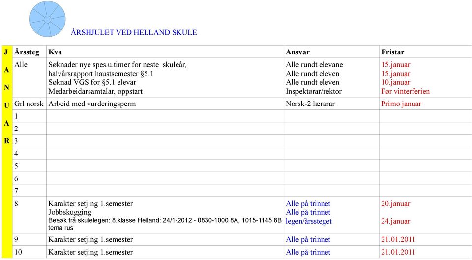 januar Før vinterferien Grl norsk rbeid med vurderingsperm Norsk-2 lærarar Primo januar 1 2 3 5 8 Karakter setjing 1.