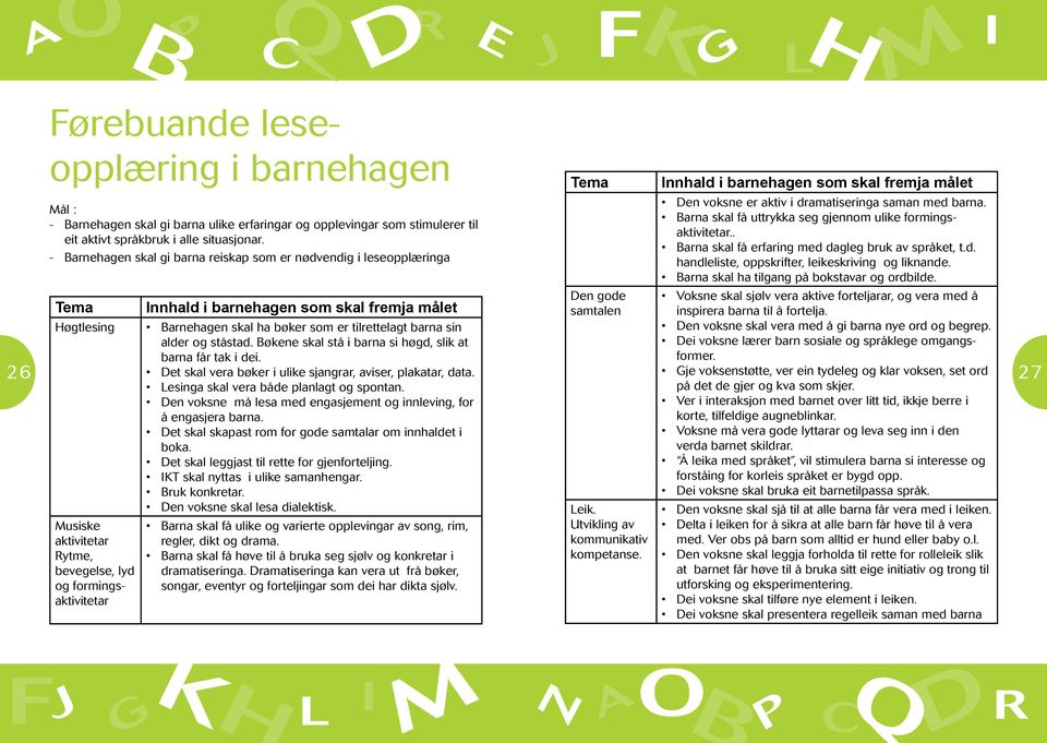 je voksenstøtte, ver ein tydeleg og klar voksen, set ord 27 usiske aktivitetar ytme, bevegelse, lyd og formingsaktivitetar nnhald i barnehagen som skal fremja målet arnehagen skal ha bøker som er