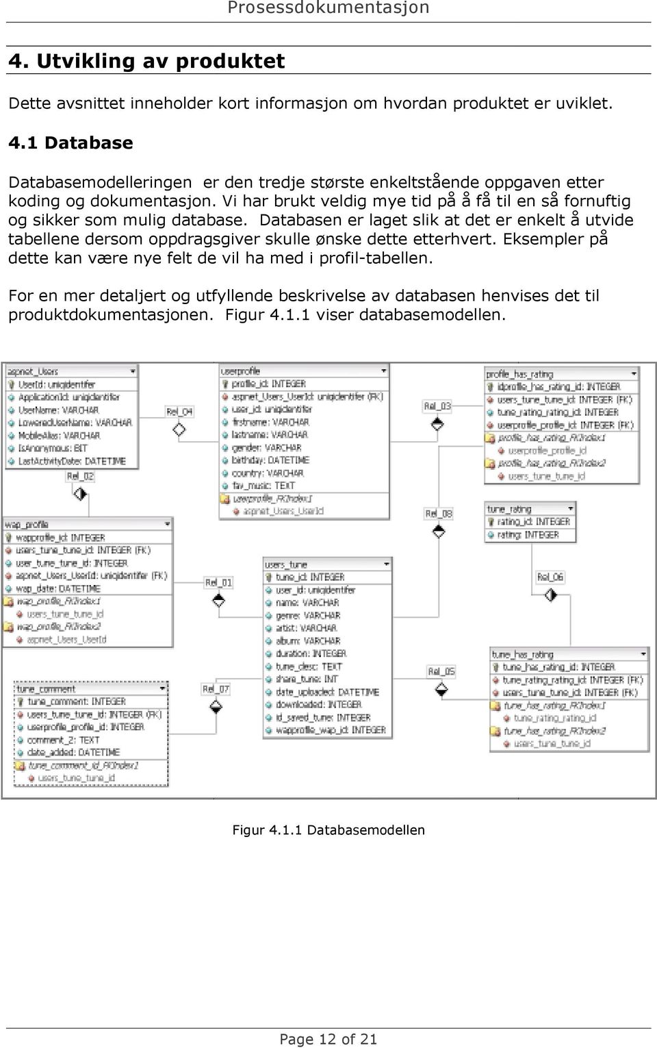 Vi har brukt veldig mye tid på å få til en så fornuftig og sikker som mulig database.