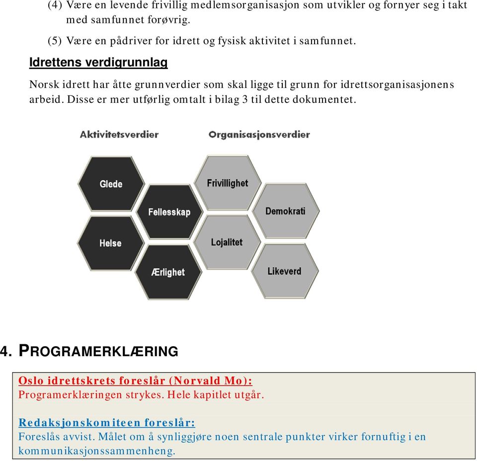 Idrettens verdigrunnlag Norsk idrett har åtte grunnverdier som skal ligge til grunn for idrettsorganisasjonens arbeid.