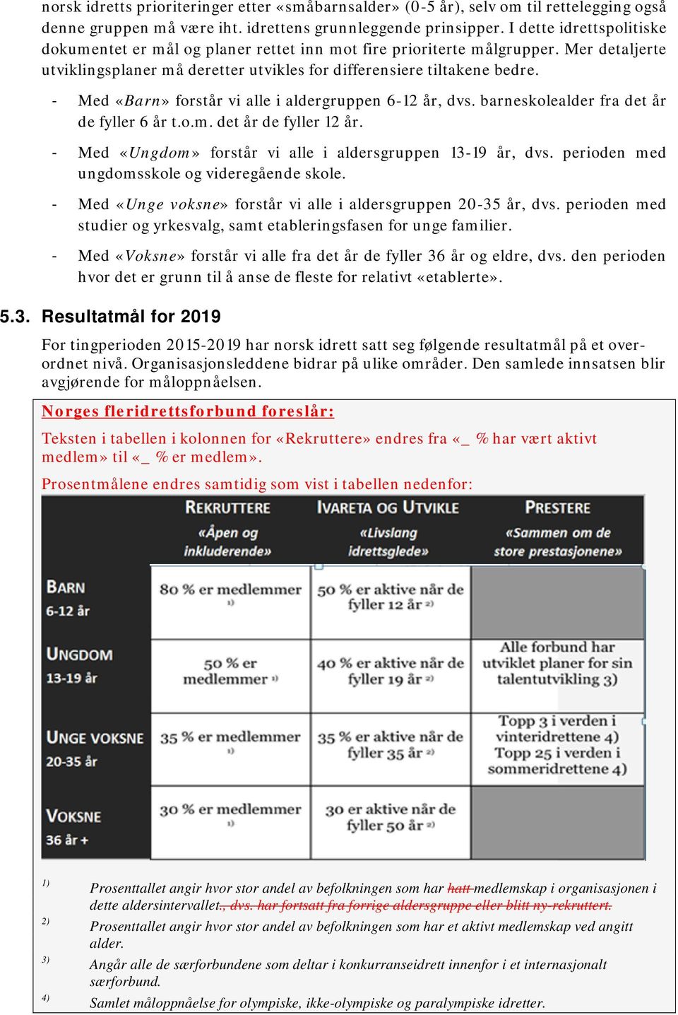 Med «Barn» forstår vi alle i aldergruppen 6-12 år, dvs. barneskolealder fra det år de fyller 6 år t.o.m. det år de fyller 12 år. Med «Ungdom» forstår vi alle i aldersgruppen 13-19 år, dvs.