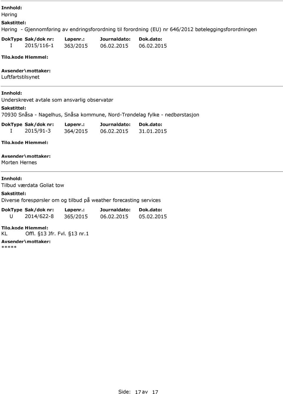 kommune, Nord-Trøndelag fylke - nedbørstasjon 2015