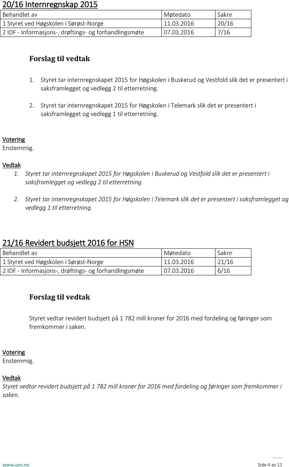 Votering Enstemmig. Vedtak 1.  21/16 Revidert budsjett 2016 for HSN Behandlet av Møtedato Saknr 1 Styret ved Høgskolen i Sørøst-Norge 11.03.
