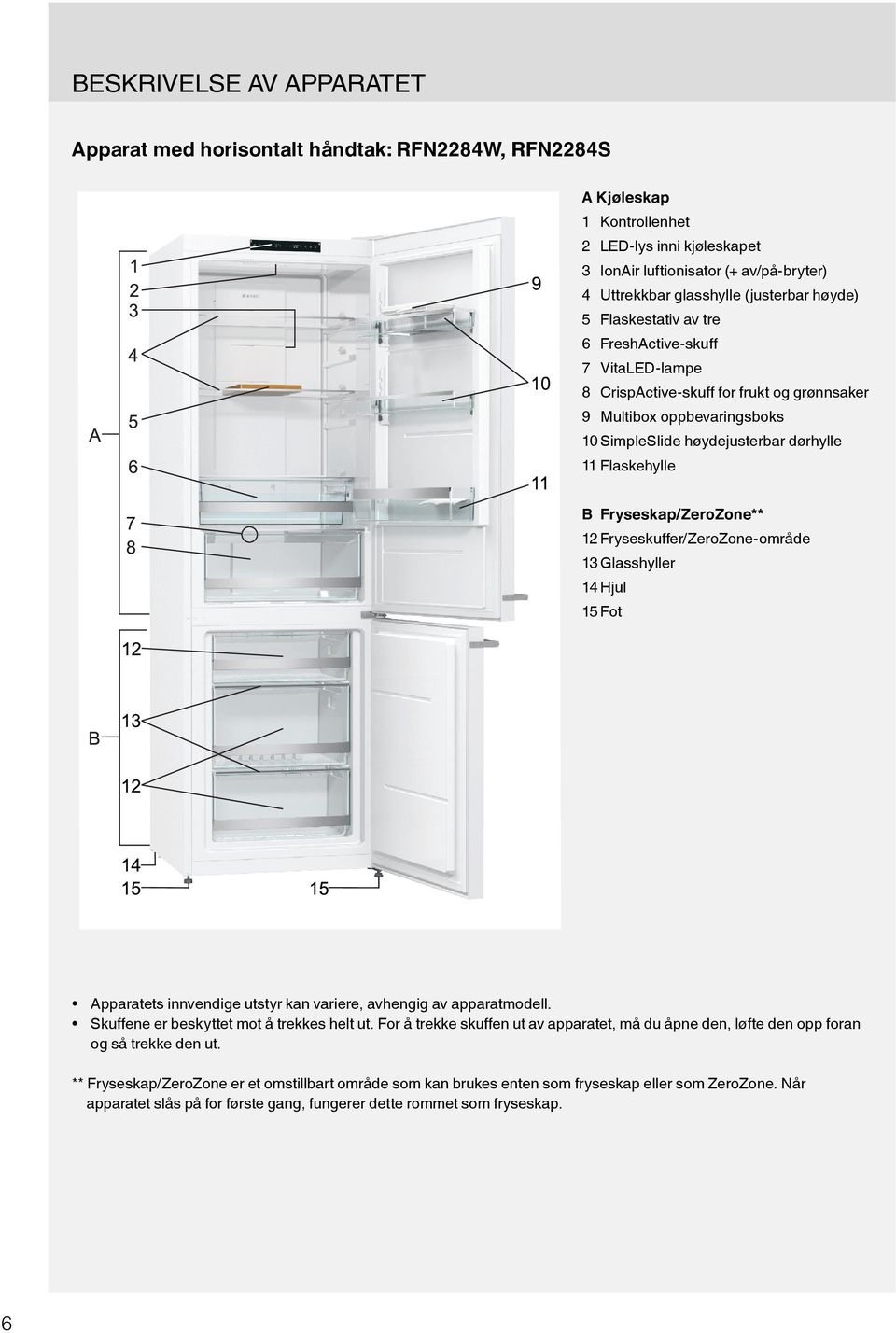 Flaskehylle B Fryseskap/ZeroZone** 12 Fryseskuffer/ZeroZone-område 13 Glasshyller 14 Hjul 15 Fot Apparatets innvendige utstyr kan variere, avhengig av apparatmodell.