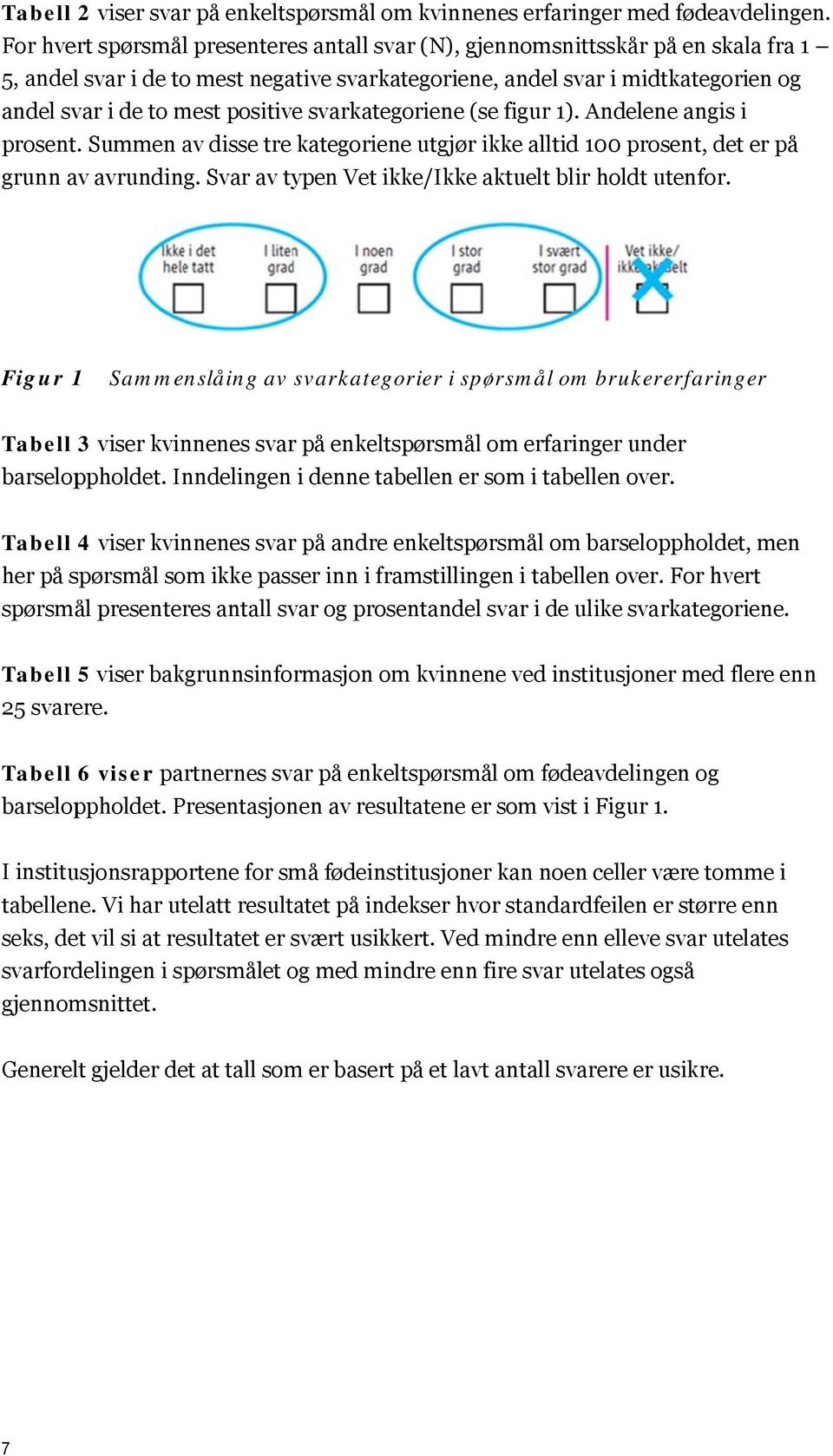 positive svarkategoriene (se figur 1). Andelene angis i prosent. Summen av disse tre kategoriene utgjør ikke alltid 1000 prosent, det er på grunn av avrunding.