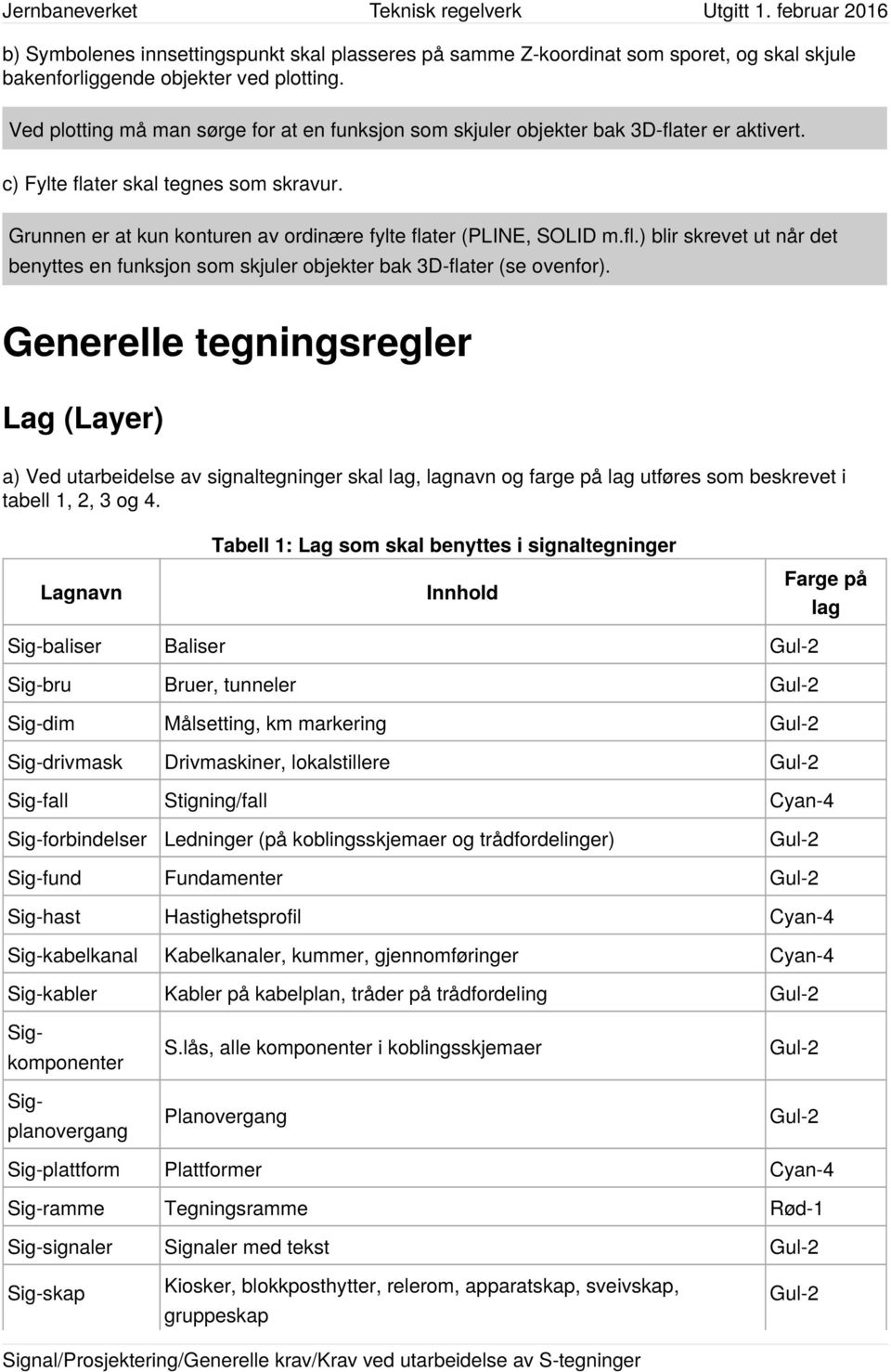 Grunnen er at kun konturen av ordinære fylte flater (PLINE, SOLID m.fl.) blir skrevet ut når det benyttes en funksjon som skjuler objekter bak 3D-flater (se ovenfor).