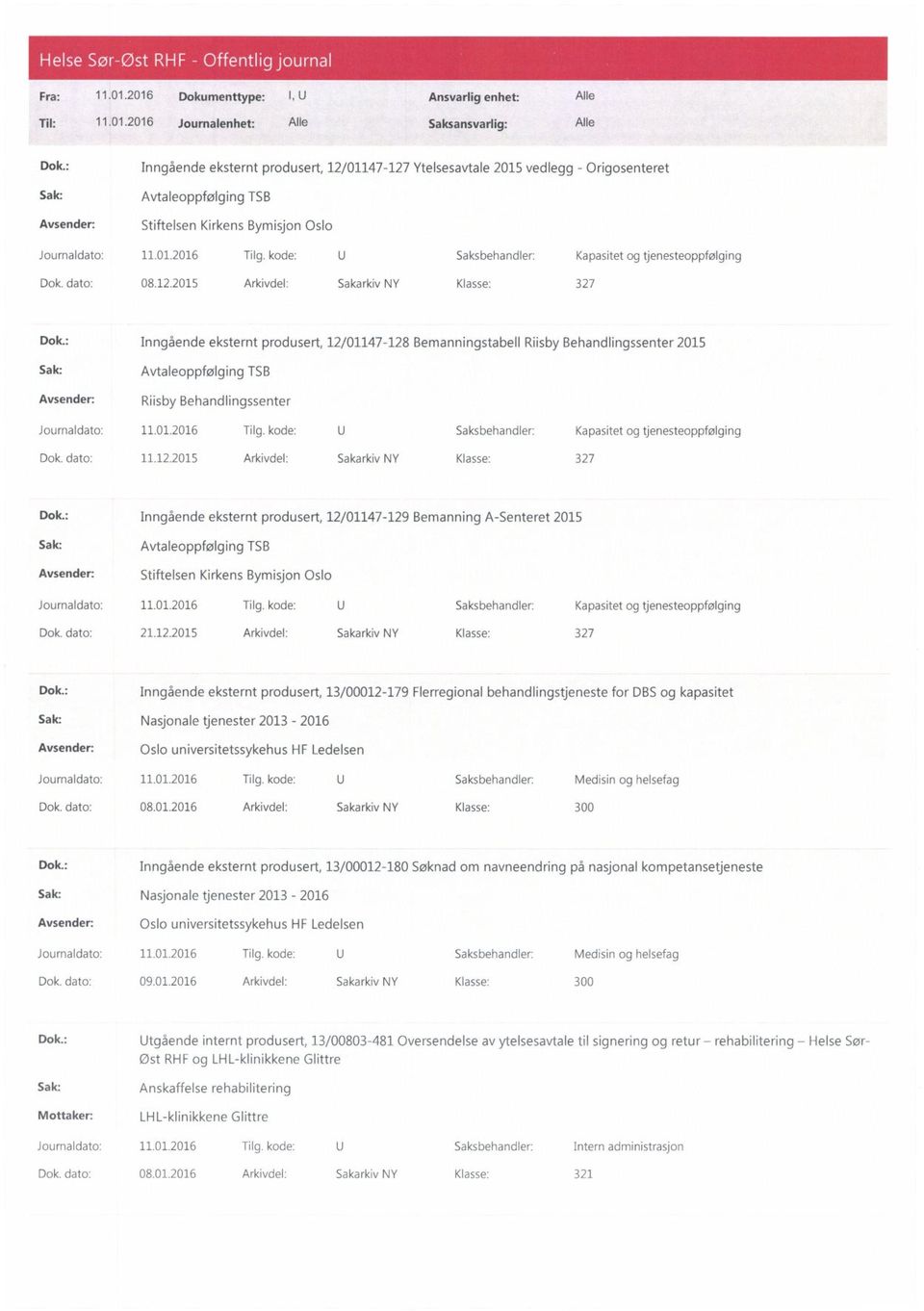 : Inngående eksternt produsert, 12/01147-128 Bemanningstabell Riisby Behandlingssenter 2015 Sak Avtaleoppfølging TSB Riisby Behandlingssenter Dok. dato: 11.12.2015 Arkivdel: Sakarkiv NY Klasse: 327 Dok.