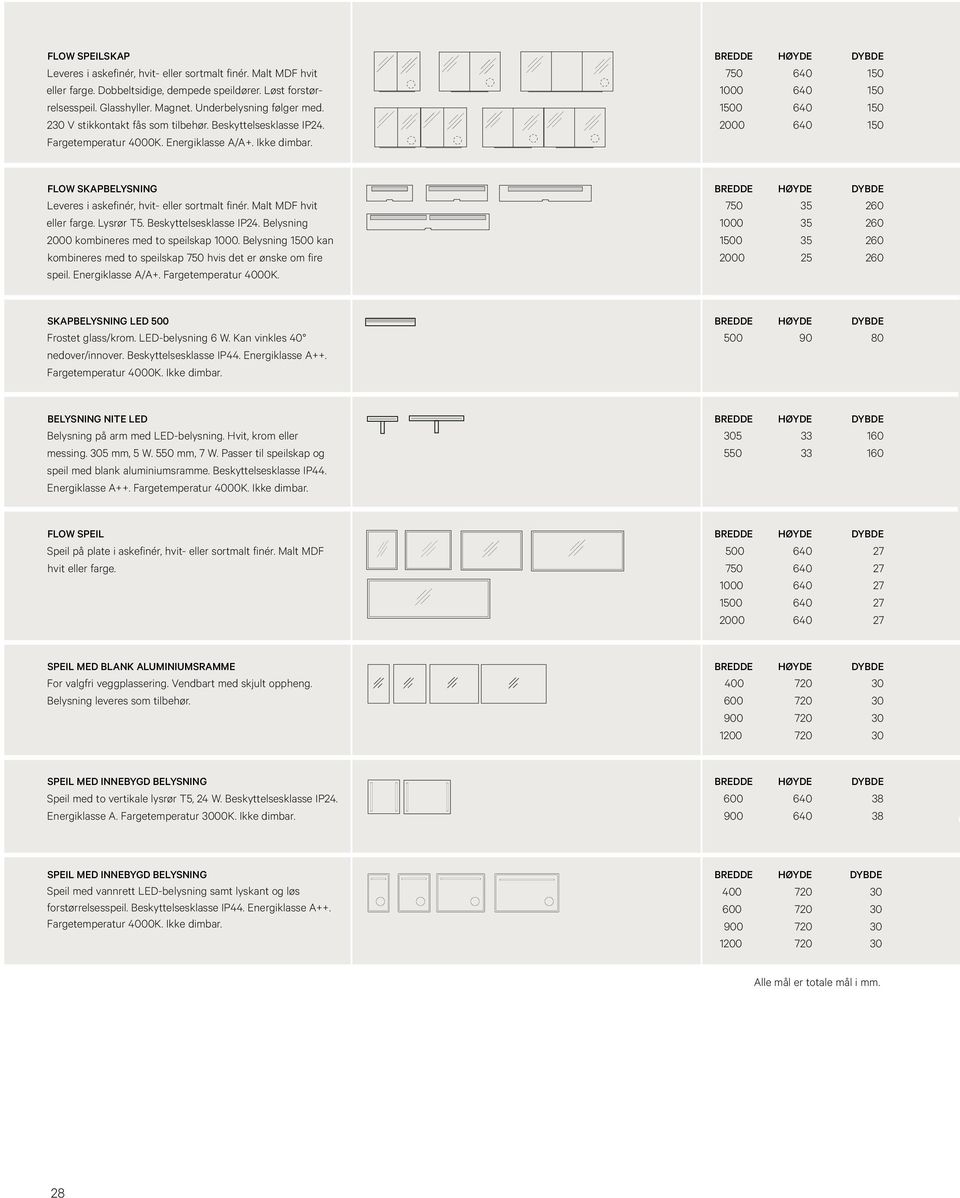 Belysning 1500 kan kombineres med to speilskap 750 hvis det er ønske om fire speil. Energiklasse A/A+. Fargetemperatur 4000K. SKAPBELYSNING LED 500 Frostet glass/krom. LED-belysning 6 W.
