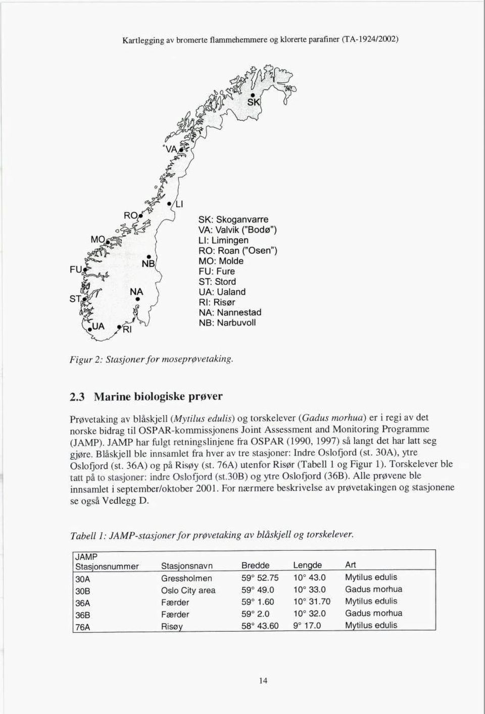 (JAMP). JAMP har fulgt retningslinjene fra OSPAR (1990, 1997) så langt det har latt seg gjøre. Blåskjell ble innsamlet fra hver av tre stasjoner: Indre Oslofjord (st. 30A), ytre Oslofjord (st.