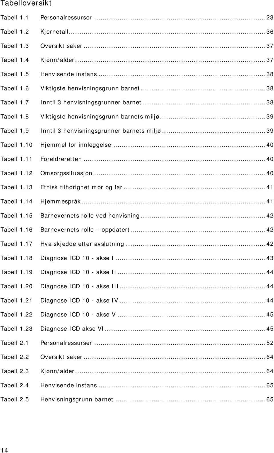 9 Inntil 3 henvisningsgrunner barnets miljø...39 Tabell 1.10 Hjemmel for innleggelse...40 Tabell 1.11 Foreldreretten...40 Tabell 1.12 Omsorgssituasjon...40 Tabell 1.13 Etnisk tilhørighet mor og far.