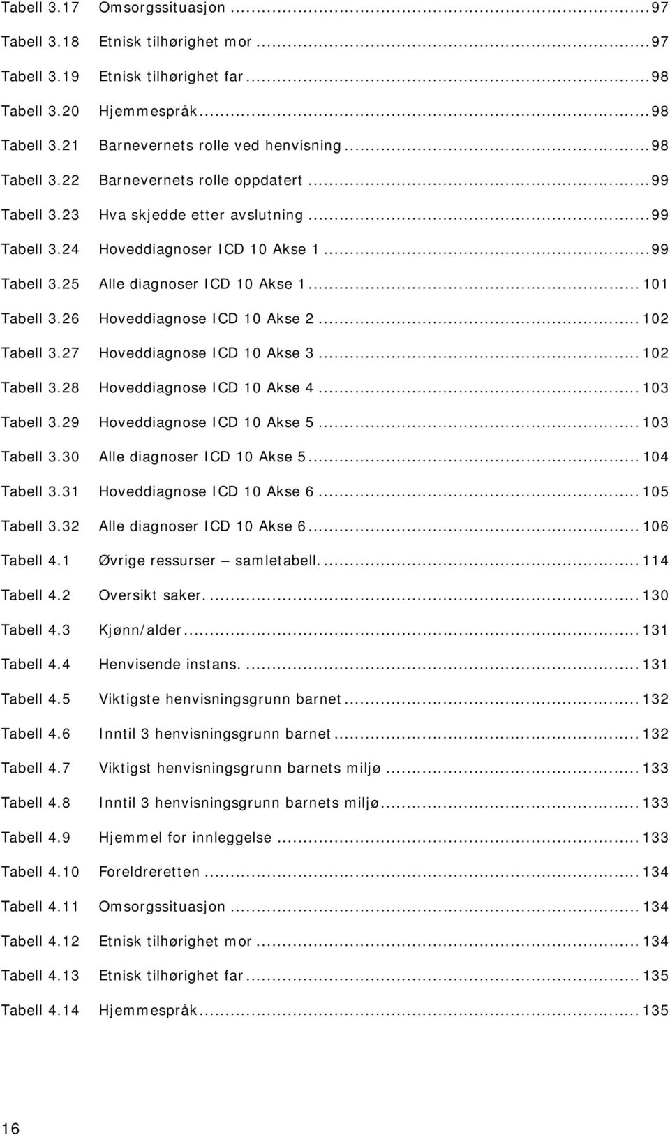 26 Hoveddiagnose ICD 10 Akse 2... 102 Tabell 3.27 Hoveddiagnose ICD 10 Akse 3... 102 Tabell 3.28 Hoveddiagnose ICD 10 Akse 4... 103 Tabell 3.29 Hoveddiagnose ICD 10 Akse 5... 103 Tabell 3.30 Alle diagnoser ICD 10 Akse 5.