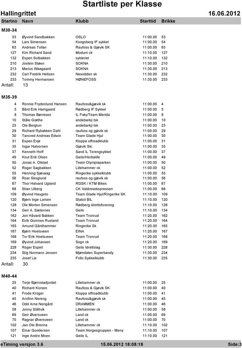 00 232 233 Tommy Hermansen HØNEFOSS 11:30.00 233 Antall: 13 M35-39 4 Ronnie Frydenlund Hansen Raufoss&gjøvik sk 11:00.00 4 5 Bård Erik Hamgaard Rødberg IF Sykkel 11:00.