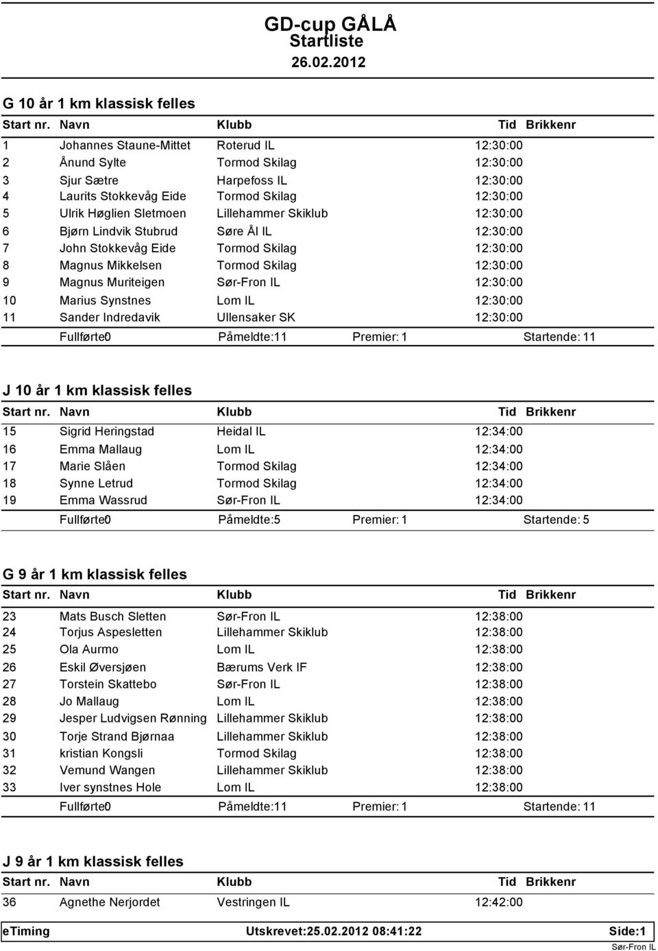 Muriteigen 12:30:00 10 Marius Synstnes Lom IL 12:30:00 11 Sander Indredavik Ullensaker SK 12:30:00 Påmeldte: 11 Startende: 11 J 10 år 1 km klassisk felles 15 Sigrid Heringstad Heidal IL 12:34:00 16