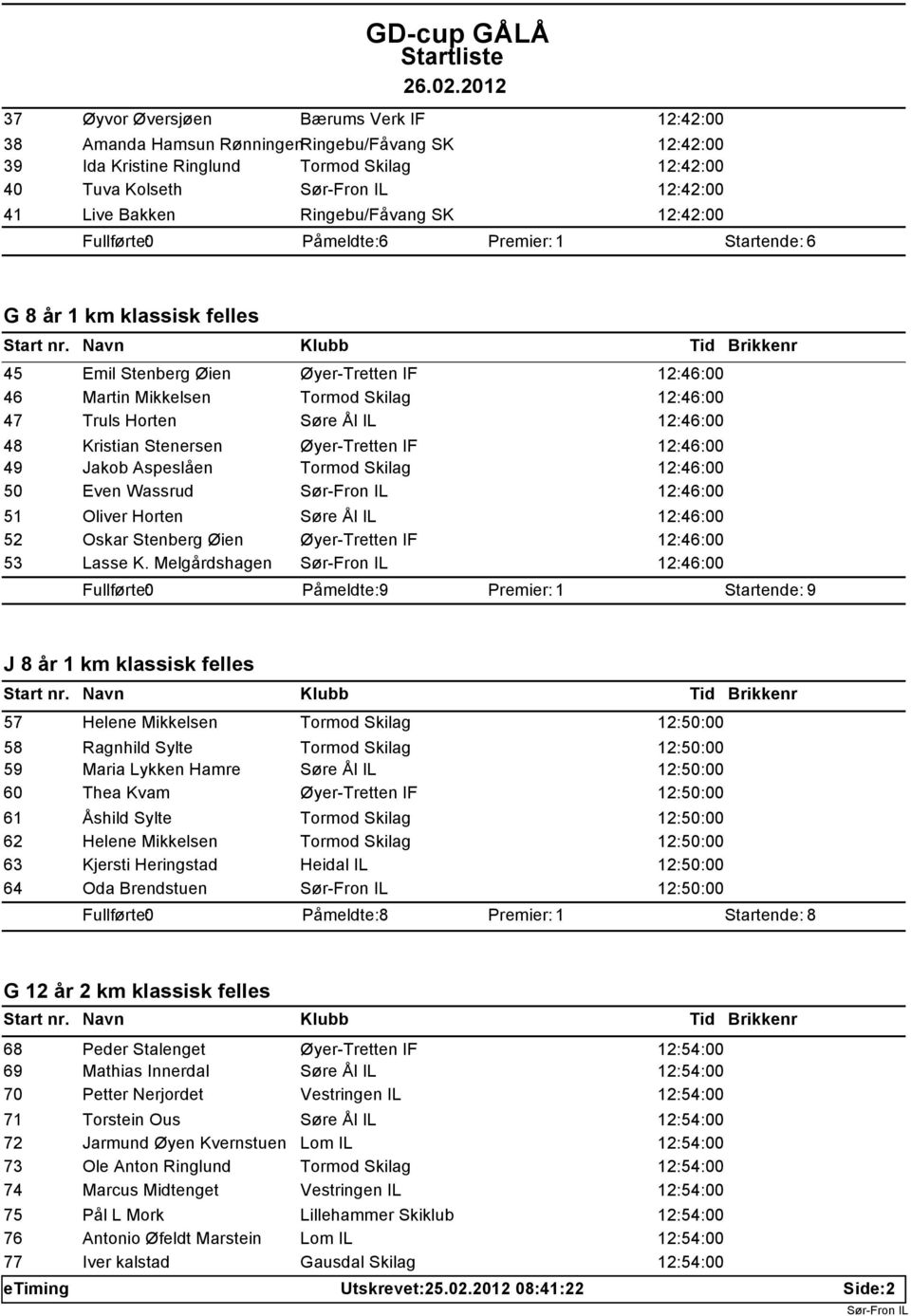 12:46:00 48 Kristian Stenersen Øyer-Tretten IF 12:46:00 49 Jakob Aspeslåen Tormod Skilag 12:46:00 50 Even Wassrud 12:46:00 51 Oliver Horten Søre Ål IL 12:46:00 52 Oskar Stenberg Øien Øyer-Tretten IF