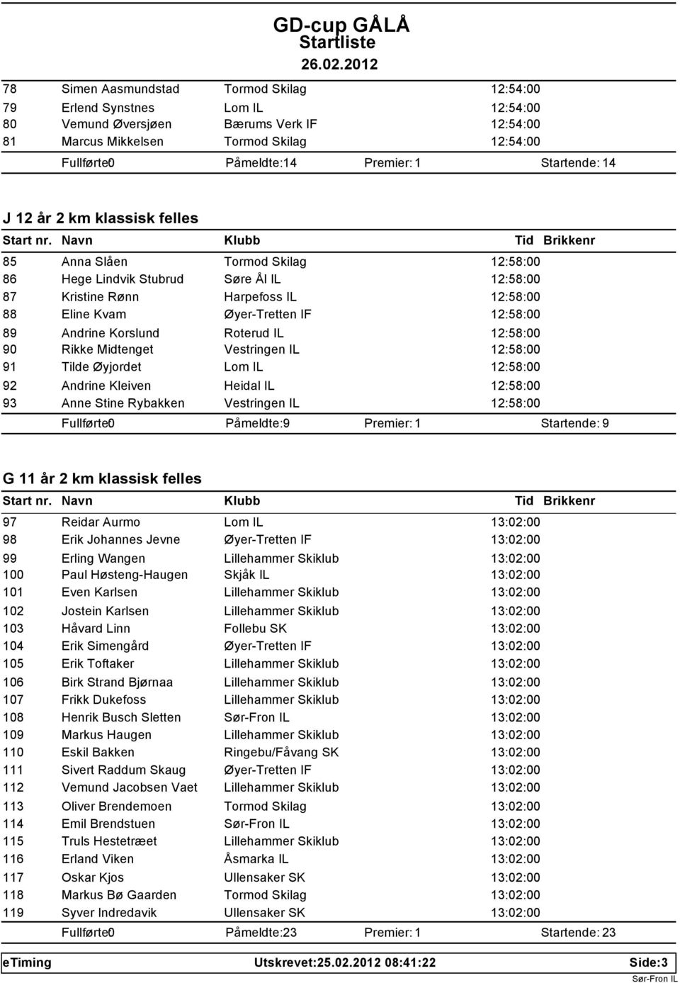 12:58:00 89 Andrine Korslund Roterud IL 12:58:00 90 Rikke Midtenget Vestringen IL 12:58:00 91 Tilde Øyjordet Lom IL 12:58:00 92 Andrine Kleiven Heidal IL 12:58:00 93 Anne Stine Rybakken Vestringen IL