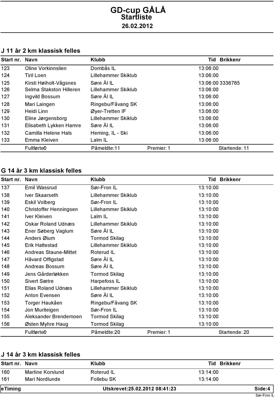 13:06:00 131 Elisabeth Lykken Hamre Søre Ål IL 13:06:00 132 Camilla Helene Hals Heming, IL - Ski 13:06:00 133 Emma Kleiven Lalm IL 13:06:00 Påmeldte: 11 Startende: 11 G 14 år 3 km klassisk felles 137