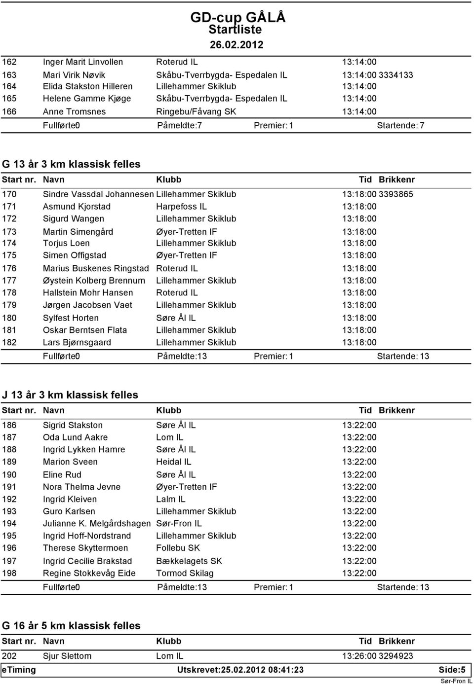 Skiklub 13:18:00 3393865 171 Asmund Kjorstad Harpefoss IL 13:18:00 172 Sigurd Wangen Lillehammer Skiklub 13:18:00 173 Martin Simengård Øyer-Tretten IF 13:18:00 174 Torjus Loen Lillehammer Skiklub