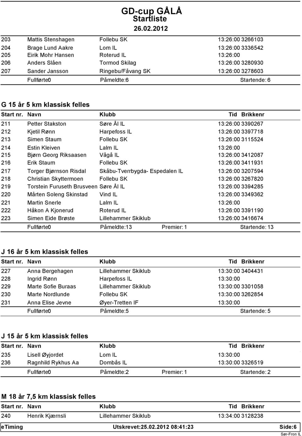 Simen Staum Follebu SK 13:26:00 3115524 214 Estin Kleiven Lalm IL 13:26:00 215 Bjørn Georg Riksaasen Vågå IL 13:26:00 3412087 216 Erik Staum Follebu SK 13:26:00 3411931 217 Torger Bjørnson Risdal