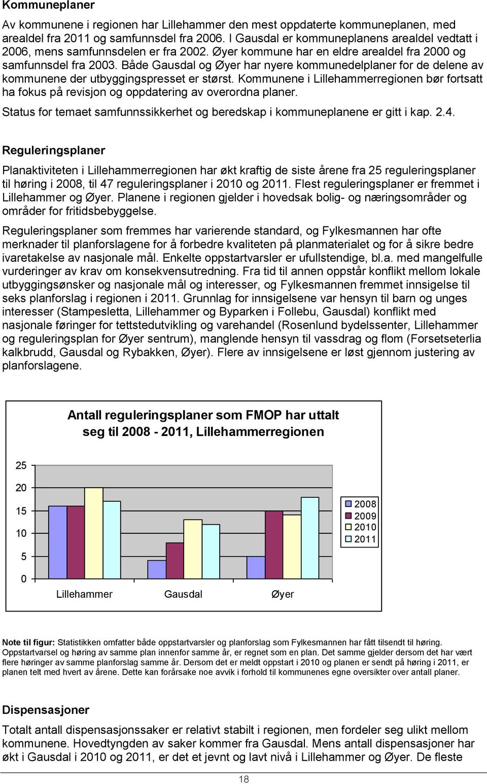 Både Gausdal og Øyer har nyere kommunedelplaner for de delene av kommunene der utbyggingspresset er størst.