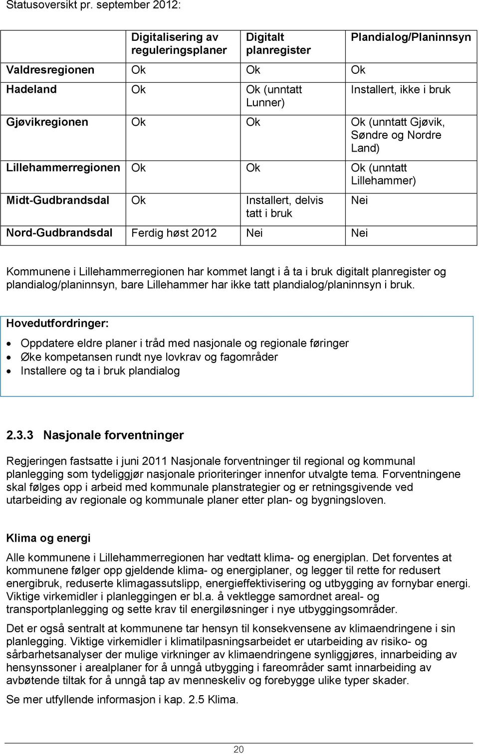 Ok (unntatt Gjøvik, Søndre og Nordre Land) Lillehammerregionen Ok Ok Ok (unntatt Lillehammer) Midt-Gudbrandsdal Ok Installert, delvis tatt i bruk Nord-Gudbrandsdal Ferdig høst 2012 Nei Nei Nei