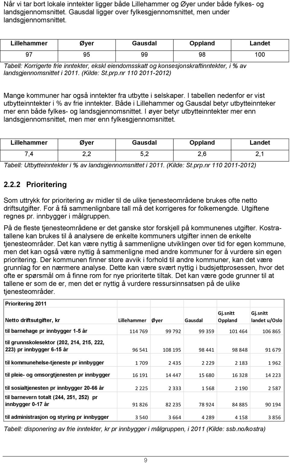 nr 110 2011-2012) Mange kommuner har også inntekter fra utbytte i selskaper. I tabellen nedenfor er vist utbytteinntekter i % av frie inntekter.