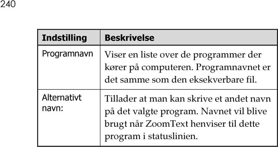 Programnavnet er det samme som den eksekverbare fil.