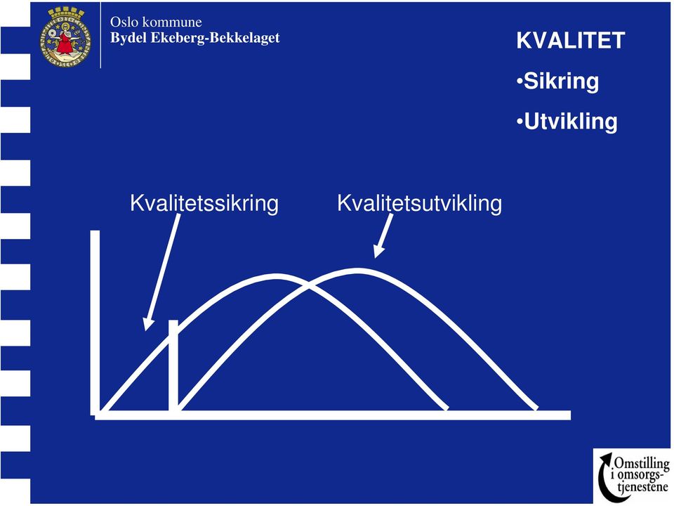 Utvikling