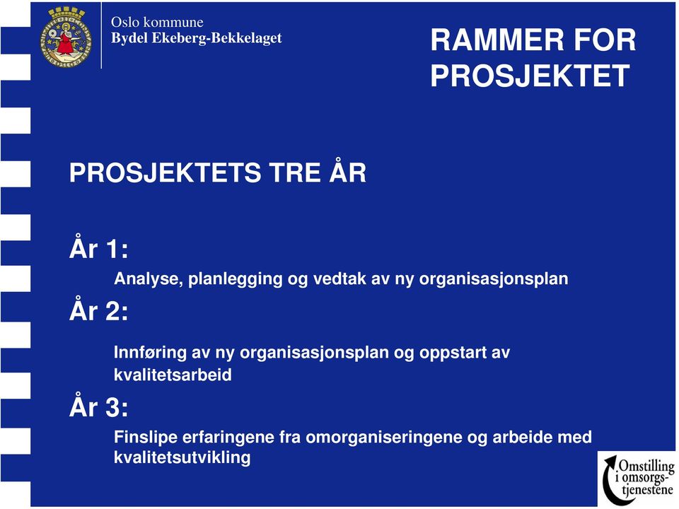 Innføring av ny organisasjonsplan og oppstart av