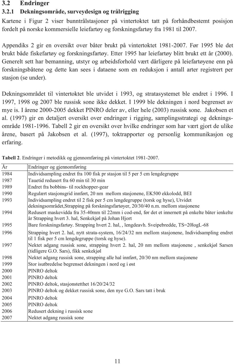 Etter 1995 har leiefartøy blitt brukt ett år (2000).