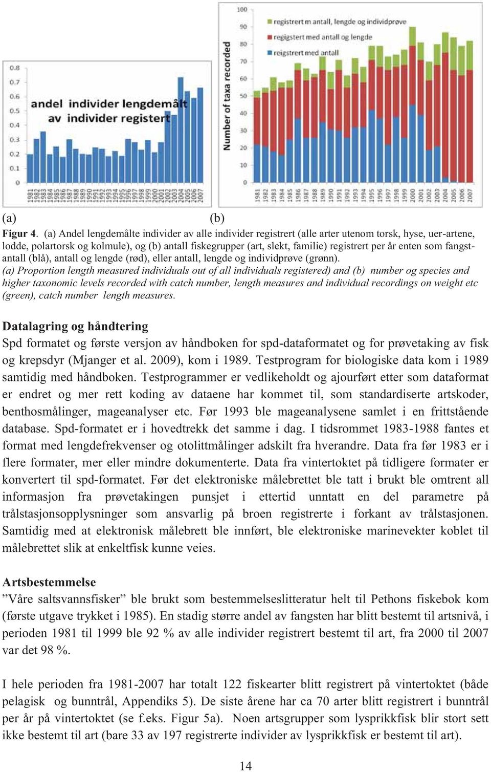 år enten som fangstantall (blå), antall og lengde (rød), eller antall, lengde og individprøve (grønn).