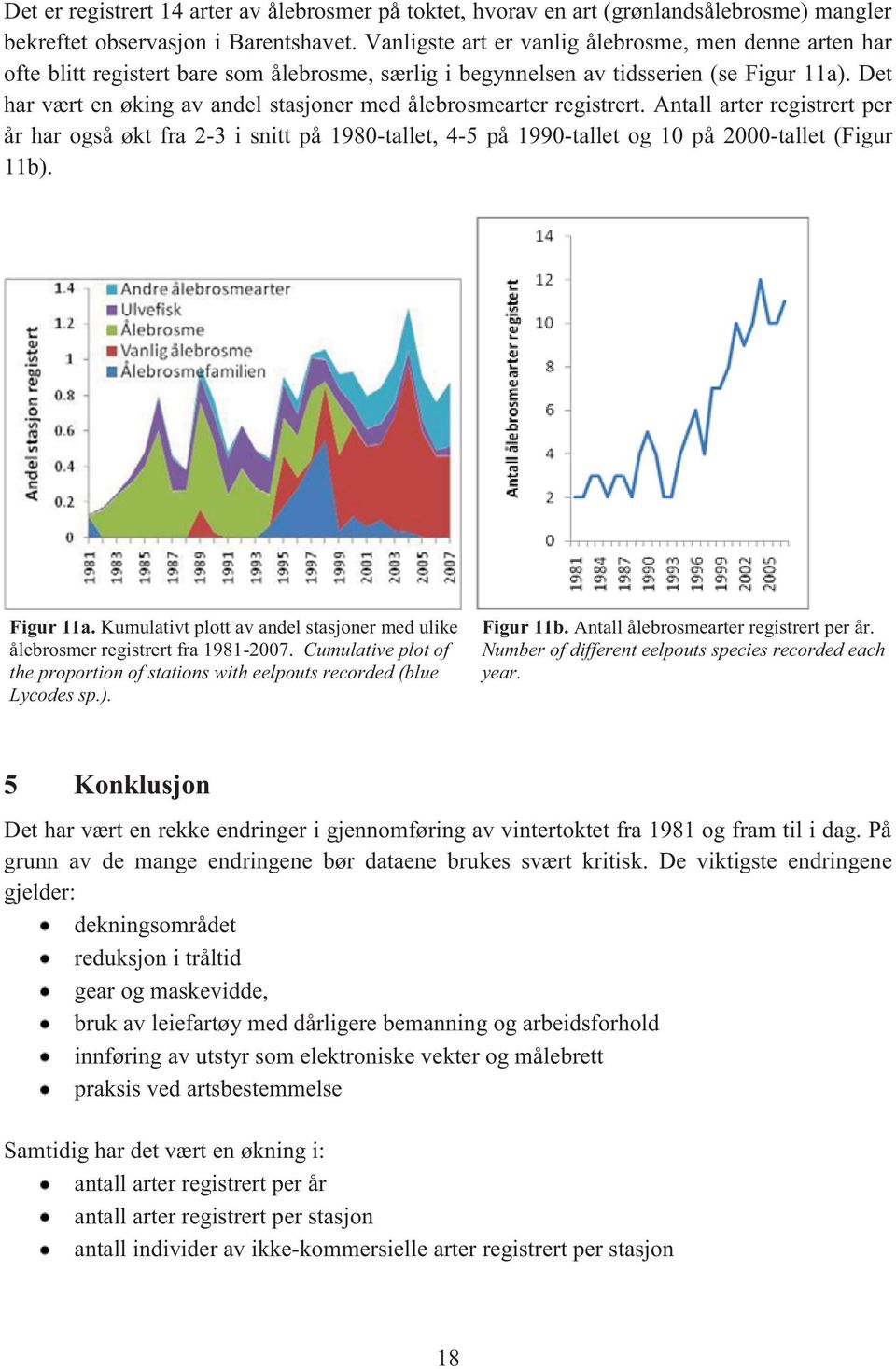 Det har vært en øking av andel stasjoner med ålebrosmearter registrert. Antall arter registrert per år har også økt fra 2-3 i snitt på 1980-tallet, 4-5 på 1990-tallet og 10 på 2000-tallet (Figur 11b).